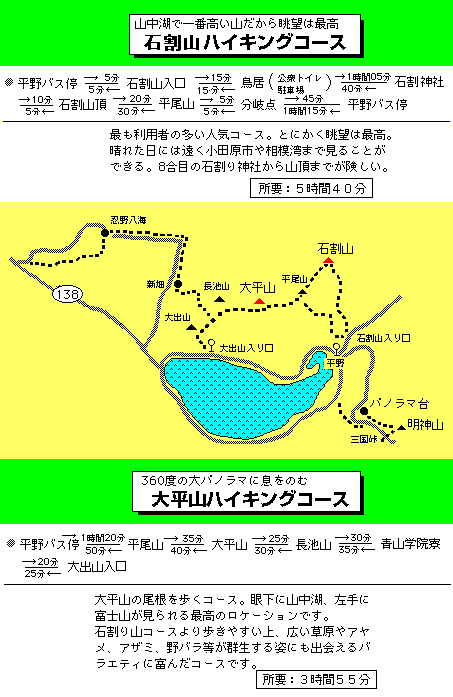 �n�C�L���O�R�[�X2